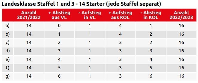 Bundesliga 2 Tabelle aktuell 2022-2023 / Bundesliga 2 Table Today